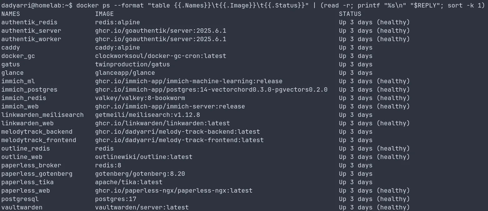 Запущенные контейнеры